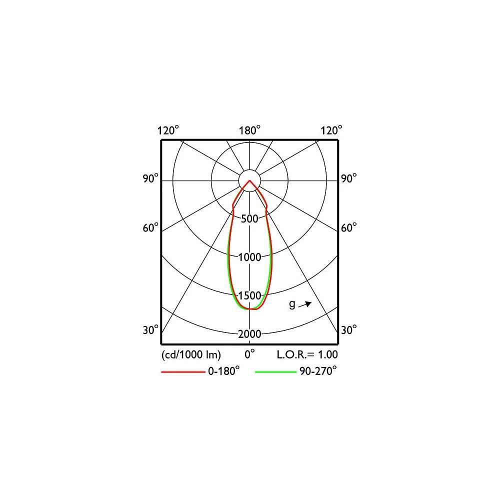 Philips ClearAccent RS060B LED5-36-/830 PSR II WH - 8718696072677 3 Philips ClearAccent RS060B LED5-36-/830 PSR II WH - 8718696072677