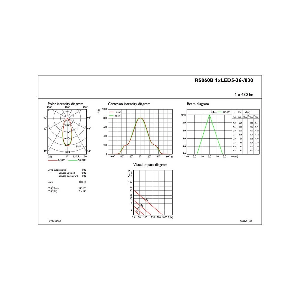 Philips ClearAccent RS060B LED5-36-/830 PSR II WH - 8718696072677 6 Philips ClearAccent RS060B LED5-36-/830 PSR II WH - 8718696072677 - Billede 4